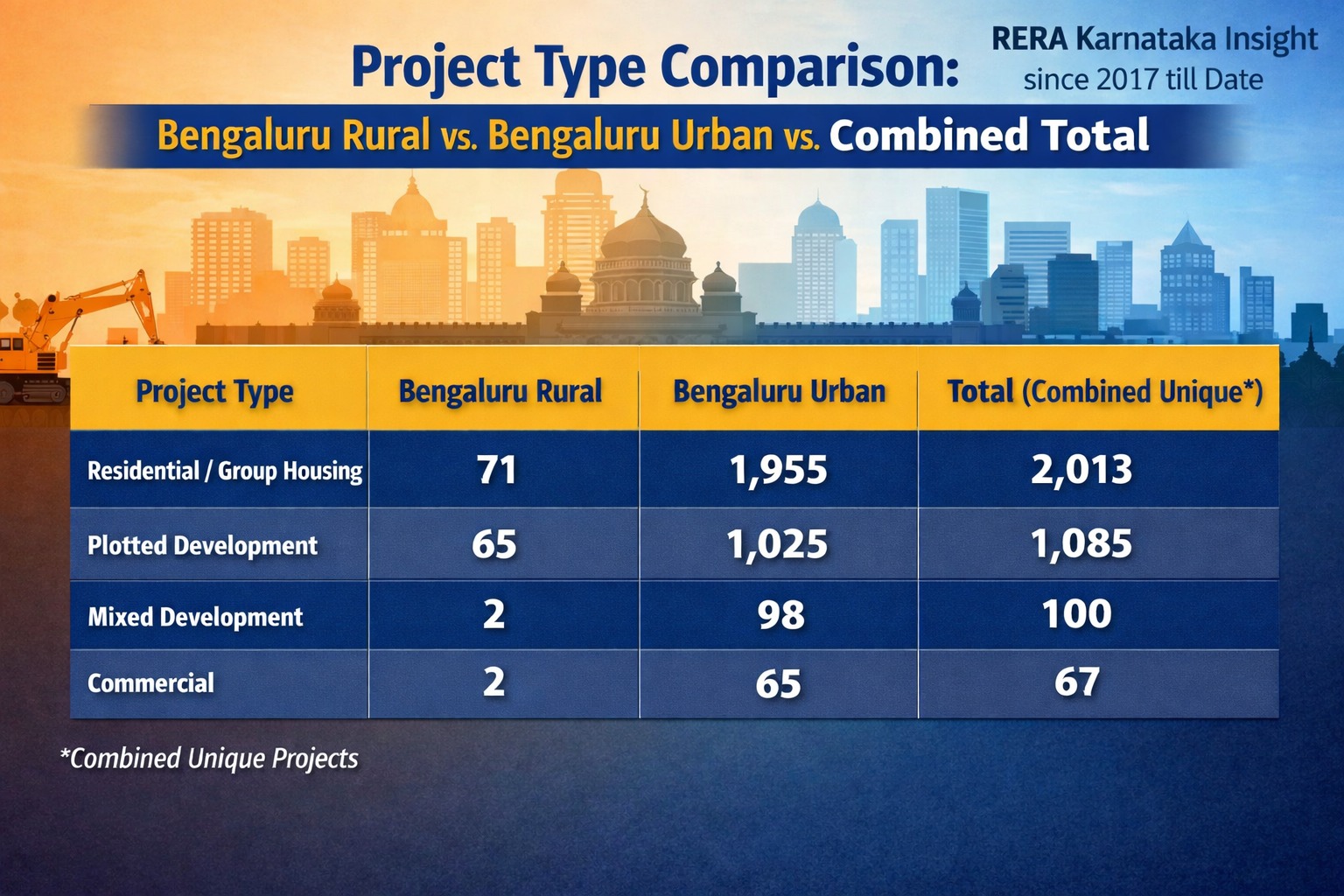 REVA Project Features